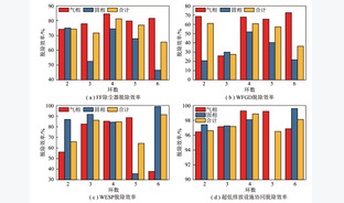 循环流化床锅炉烟气中多环芳烃的赋存及排放特征