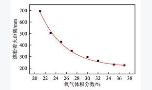 一维炉内煤粉气流富氧着火距离试验