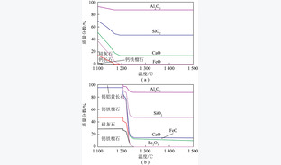铁元素对煤气化过程矿物转化和熔融特性影响的研究进展