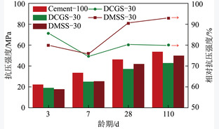 气化渣高温预热脱碳工艺及其固相产物水泥特性试验