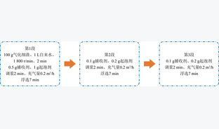 煤气化细渣碳灰分离技术研究进展