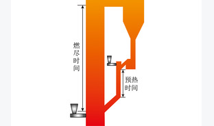 煤气化灰渣热处理利用技术研究进展