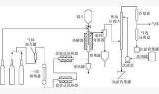 核桃壳与油房梁煤的共热解协同效应