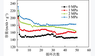 煤基中间相沥青的调制及其炭化产物的电化学性能