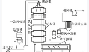 市政污泥与煤配伍(磨制)焚烧特性试验