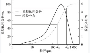 水泥分解炉煤/生物质耦合预热特性试验