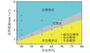 淀粉类厨余阴燃处置参数寻优及烟气释放特性