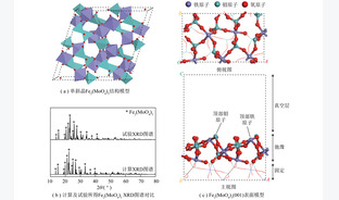 H2O2/Fe2(MoO4)3体系中H2O2吸附分解及NO氧化行为的DFT研究