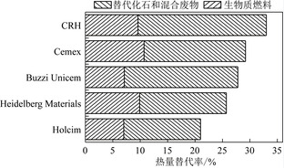 生物质替代燃料在水泥行业的应用进展