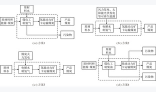 基于煤氢协同与柴油动力的露天矿卡综合排放性对比