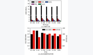 电石渣焙烧制备活性氧化钙及粒级影响规律