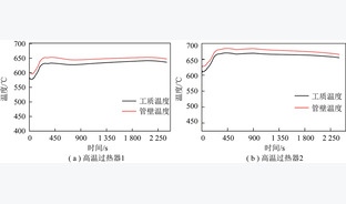 660 MW超超临界CFB锅炉失电壁温计算及运行措施