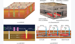 富油煤原位热解地下加热技术及其高效工艺