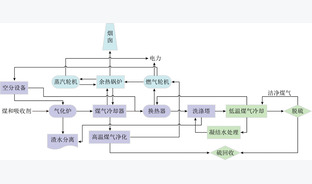 燃煤发电行业低碳化发展路径分析