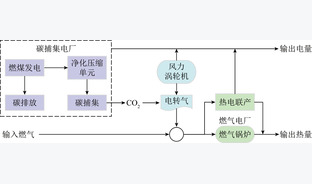 燃煤发电行业低碳化发展路径分析