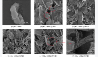 藤蔓结构NiCo-MOF@CNTs复合电极材料制备及性能