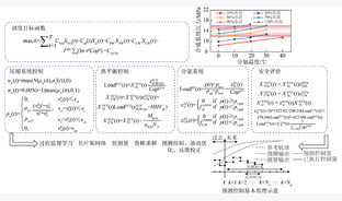 适用可再生能源不确定特性的合成氨多稳态柔性工艺技术