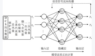 机器学习驱动锅炉燃烧优化技术的现状与展望