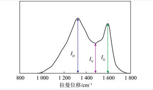 生物质焦反应活性及其与拉曼光谱表征关联性研究进展
