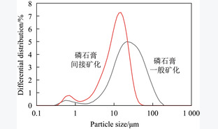 硫酸铵强化石膏溶解矿化制备高纯CaCO3