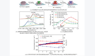 电催化二氧化碳还原用铜基催化剂设计策略
