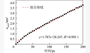 水蒸气在褐煤孔隙中的吸附行为:试验研究与分子动力学模拟