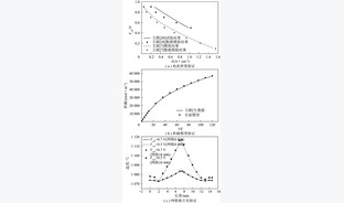 甲烷固体氧化物燃料电池的多物理场耦合积碳模型