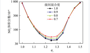 氨燃料在燃烧设备中的应用及展望