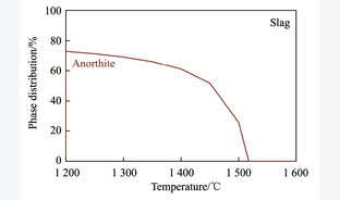 气流床气化炉中煤气化熔渣的结晶行为研究进展