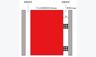 热化学硫碘制氢系统中硫酸分解反应器的换热性能