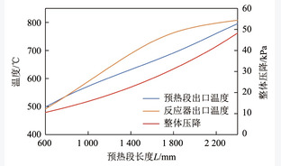 热化学硫碘制氢系统中硫酸分解反应器的换热性能