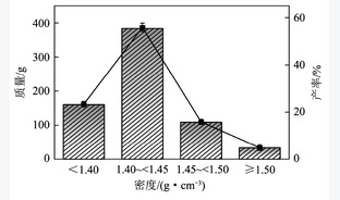 准东高铁煤中伴生矿物对水煤浆成浆性能影响