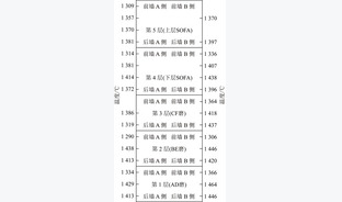 1 000 MW对冲锅炉倒“N”型粉量分布