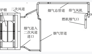 燃机烟气与燃煤锅炉耦合燃烧技术