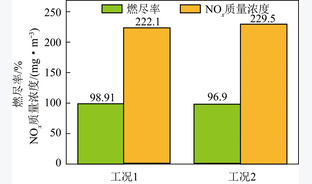 燃机烟气与燃煤锅炉耦合燃烧技术