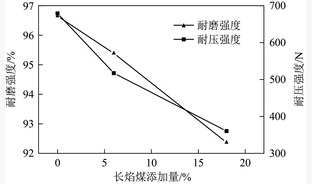 气化渣基脱硫活性焦制备工艺与性能评价