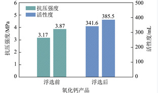 电石渣浮选脱硅制备高品质活性氧化钙工艺