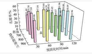 煤气化细灰熔渣制备泡沫微晶玻璃