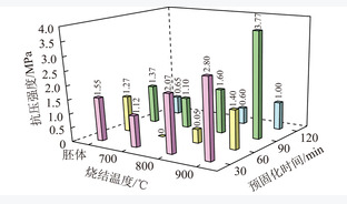 煤气化细灰熔渣制备泡沫微晶玻璃