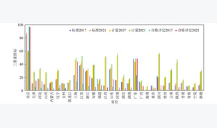 基于哈肯模型的质量基础设施内部要素协同机理