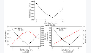 燃煤电厂碳排放绩效核算及影响分析