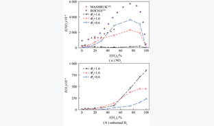 NH3/H2掺混MILD燃烧及NOx排放特性的数值模拟