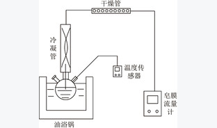 低能耗CO2混合胺吸收剂复配筛选与工业验证