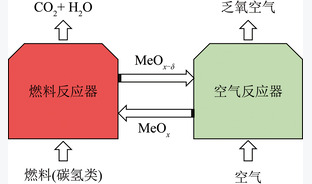 基于双因子学习曲线模型的化学链燃煤电站技术经济性