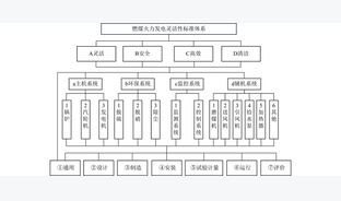 燃煤发电灵活性标准体系建设