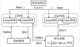 高温受热面壁温智能调节系统开发及应用