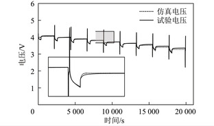 计及电池寿命的储能系统参与二次调频功率分配策略