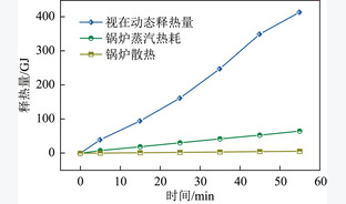 亚临界循环流化床机组近零深度调峰蓄释热计算及实践