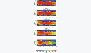 基于煤粉预气化强稳燃的快速调峰燃烧器5 MW中试研究