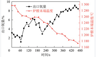 基于煤粉预气化强稳燃的快速调峰燃烧器5 MW中试研究